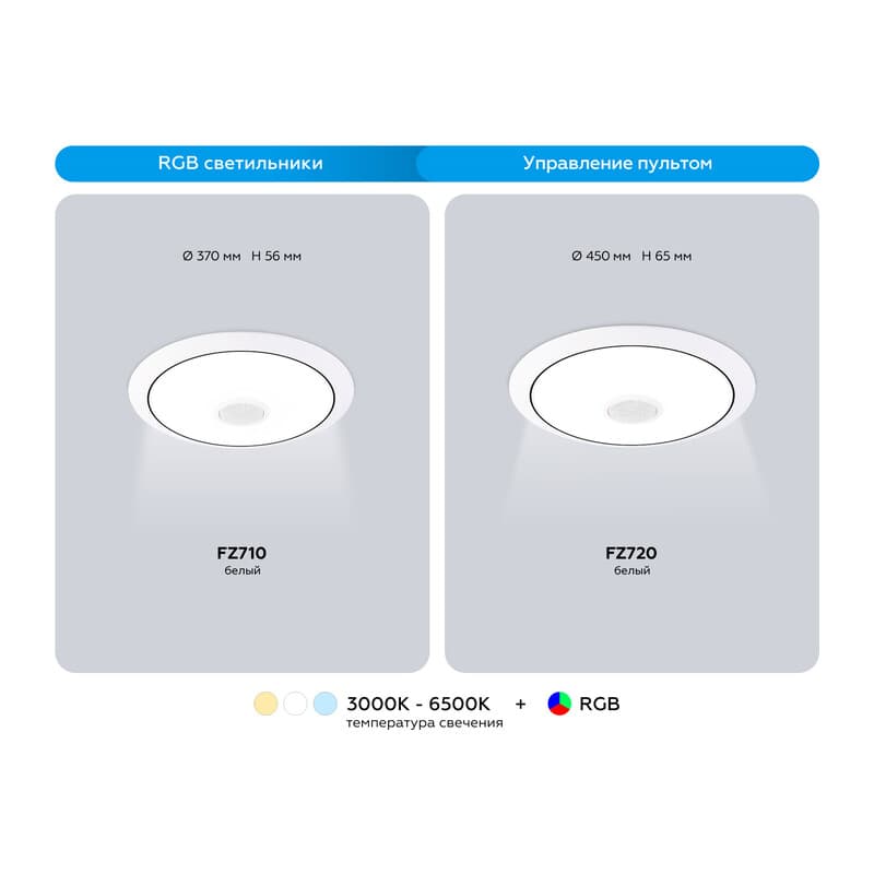 Музыкальный светодиодный светильник c подсветкой RGB FZ710 WH белый IP20 40W 3000-6500K+RGB Music 370*56 (ПДУ ИК) Ambrella Light 14