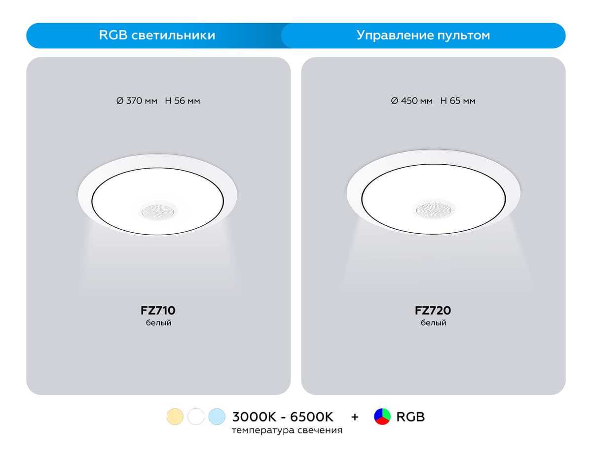 Музыкальный светодиодный светильник c подсветкой RGB FZ710 WH белый IP20 40W 3000-6500K+RGB Music 370*56 (ПДУ ИК) Ambrella Light 21