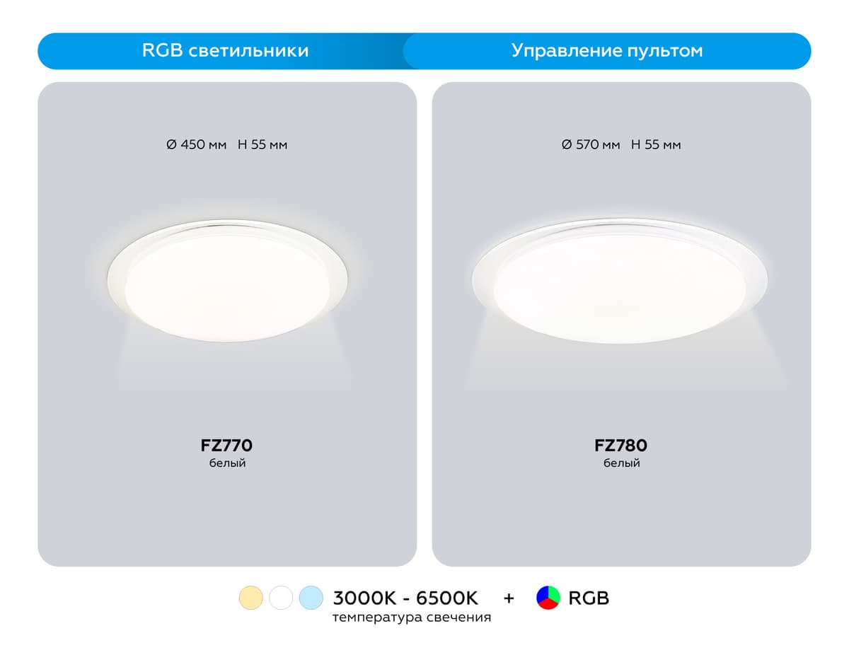 Светодиодный светильник RGB с пультом управления FZ780 WH белый IP20 60W 3000-6500K+RGB 570*55 (ПДУ ИК) Ambrella Light 18