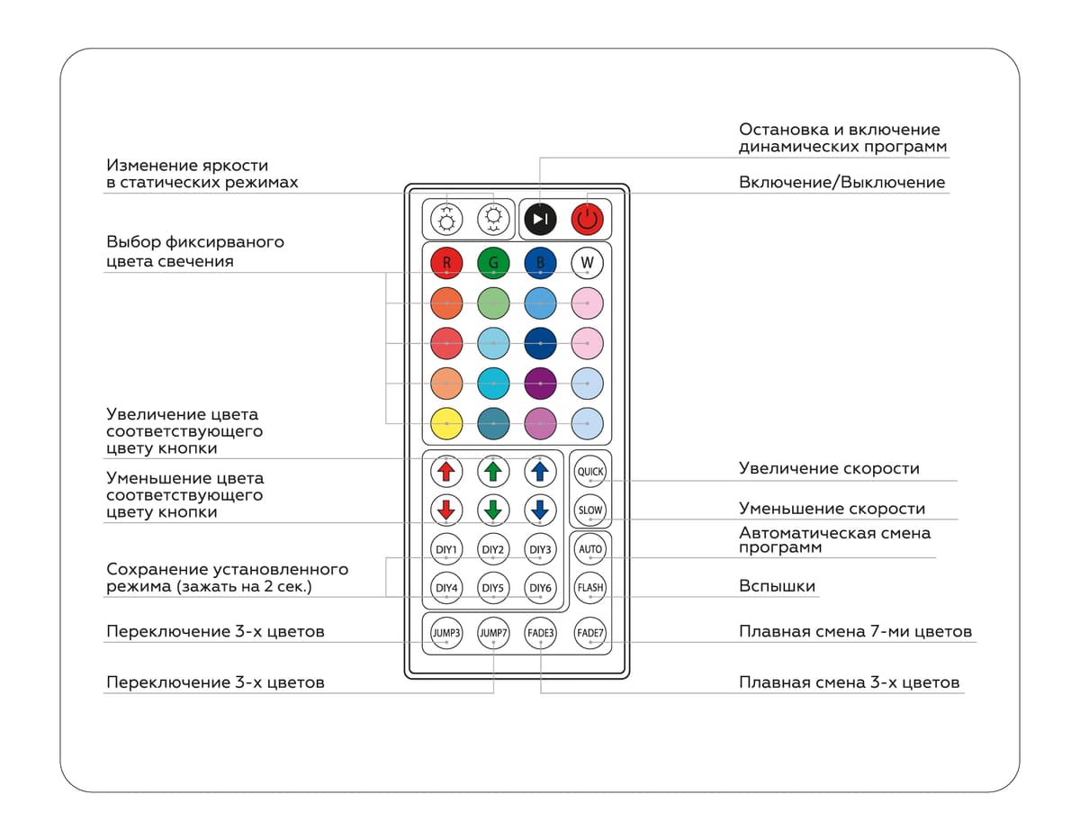 Контроллер для светодиодных лент RGB с инфракрасным пультом 6A 12V 72W/ 24V 144W GS11251 GS11251 контроллер RGB 6A 12V 72W/ 24V 144W (ПДУ ИК CR2025) Ambrella Light 10