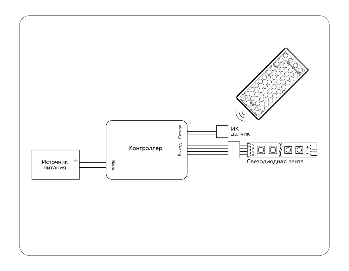 Контроллер для светодиодных лент RGB с инфракрасным пультом 6A 12V 72W/ 24V 144W GS11251 GS11251 контроллер RGB 6A 12V 72W/ 24V 144W (ПДУ ИК CR2025) Ambrella Light 9