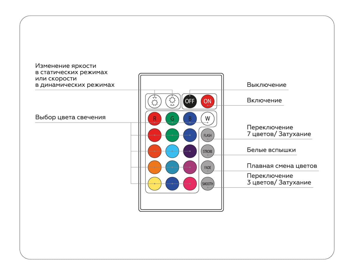 Контроллер для светодиодных лент RGB с радио пультом 2.4G 18A 12V 216W/ 24V 432W GS11301 GS11301 контроллер RGB 18A 12V 216W/ 24V 432W (ПДУ Радио 2.4G CR2025) Ambrella Light 10