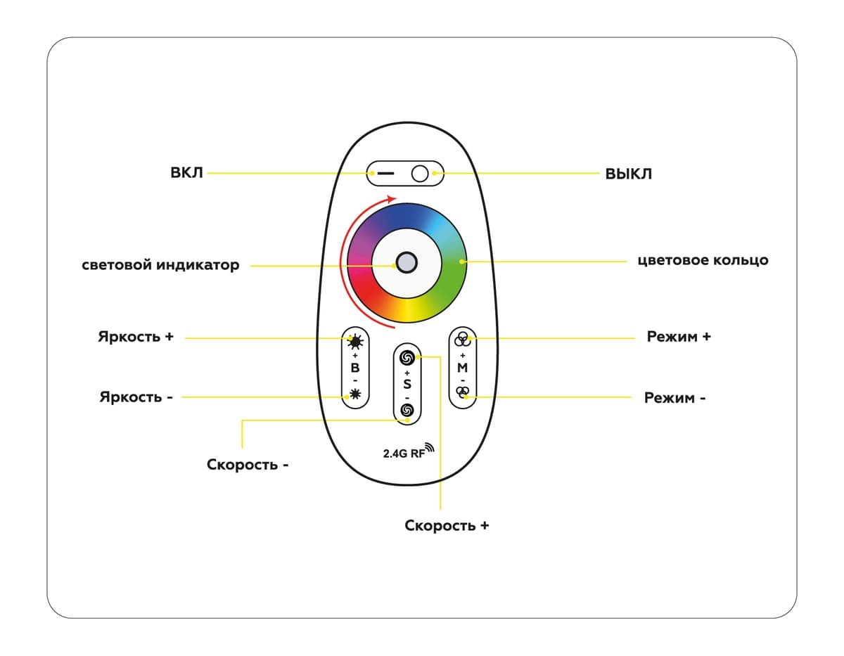 Контроллер для светодиодных лент RGB/RGBW с сенсорным радио пультом 2.4G GS11451 GS11451 контроллер RGB/RGBW (RGB 18A 12V 216W/24V 432W/RGBW 24A 12V 288W/24V 576W ПДУ Радио 2.4 AAA) Ambrella Light 10
