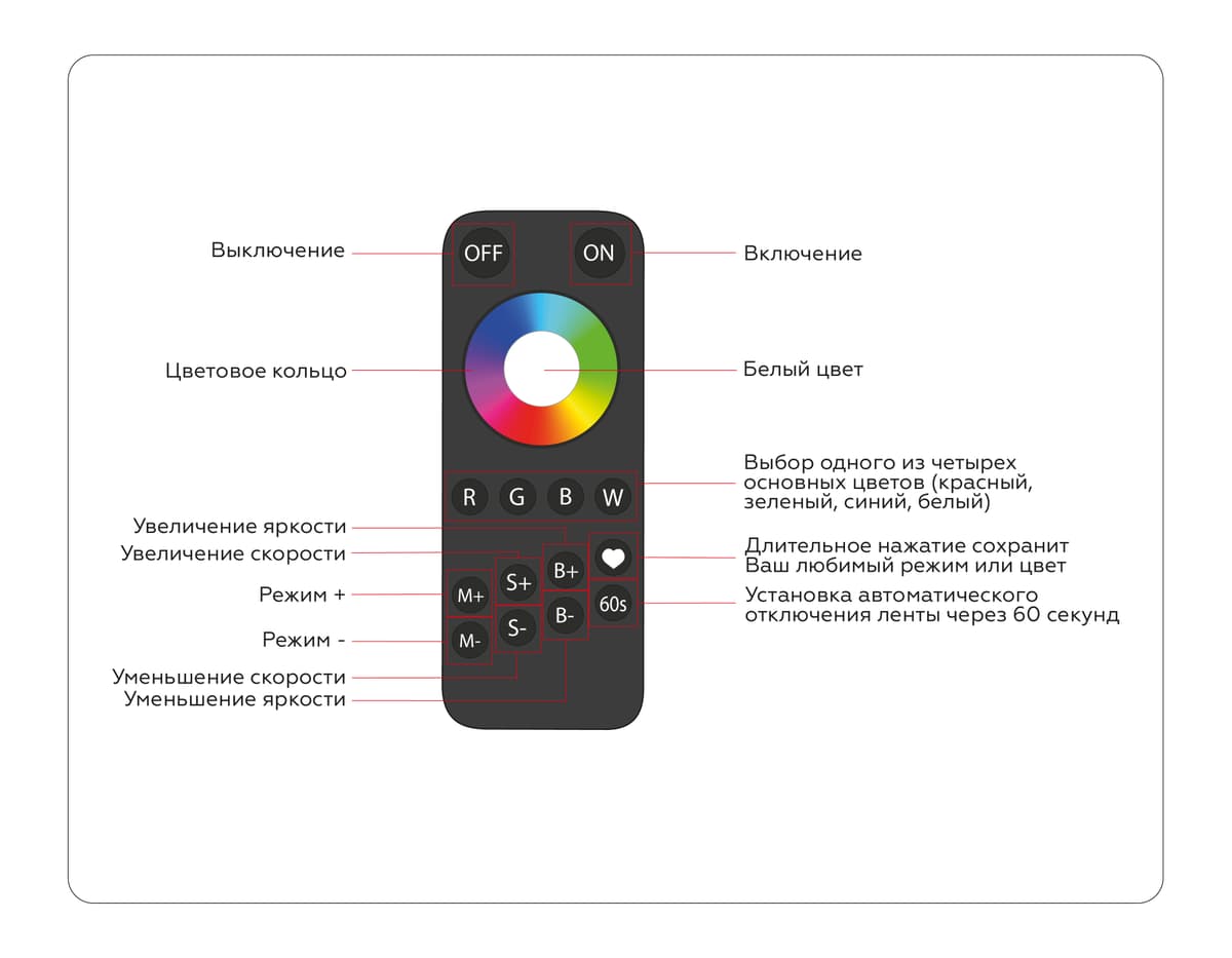 Контроллер для светодиодных лент RGBW с сенсорным радио пультом 2.4G GS11461 GS11461 контроллер RGBW 24A 12V 288W/ 24V 576W (ПДУ Радио 2.4G AAA) Ambrella Light 10