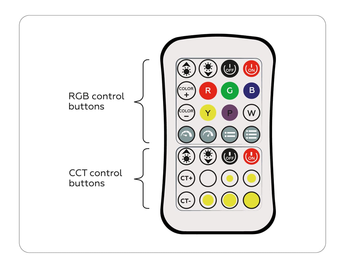 Контроллер для светодиодных лент RGB+CCT c радио пультом 2.4G GS11501 GS11501 контроллер RGB+CCT 12A 12V 144W/ 24V 288W (ПДУ Радио 2.4G CR2025) Ambrella Light 10