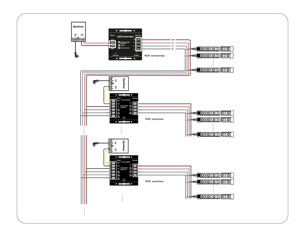 Усилитель для светодиодных лент RGB 24A 12V 288W/ 24V 576W GS11801 GS11801 усилитель RGB 24A 12V 288W/ 24V 576W Ambrella Light 4