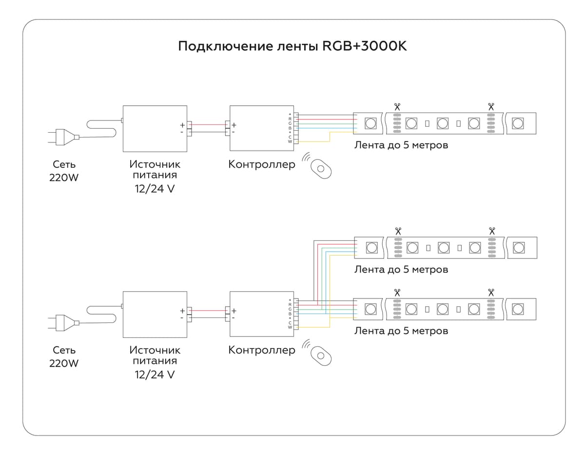 Светодиодная лента RGB с теплым белым светом GS4401 5050 60Led /10W m/ 24V IP20 RGBW+3000K 5m GS4401 5050 60Led /10W m/ 24V IP20 RGBW+3000K/ 5000*10*1.87mm (5 конт.) Ambrella Light 21