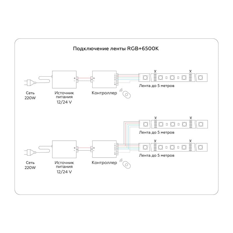Светодиодная лента RGB с холодным белым светом GS4403 5050 60Led /10W m/ 24V IP20 RGBW+6500K 5m GS4403 5050 60Led/ 10W m/ 24V IP20 RGBW+6500K/ 5000*10*1.87mm (5 конт.) Ambrella Light 14