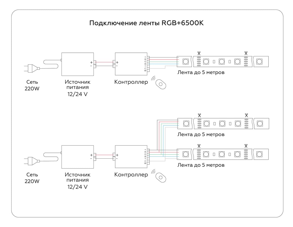 Светодиодная лента RGB с холодным белым светом GS4403 5050 60Led /10W m/ 24V IP20 RGBW+6500K 5m GS4403 5050 60Led/ 10W m/ 24V IP20 RGBW+6500K/ 5000*10*1.87mm (5 конт.) Ambrella Light 21