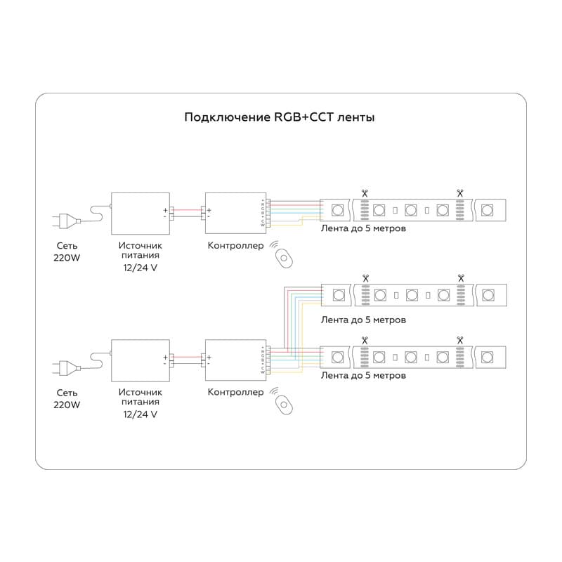 Светодиодная лента RGB с регулировкой температуры света GS4501 5050+2835 90Led / 13W m/ 24V IP20 RGB GS4501 5050+2835 90Led/ 13W m/ 24V IP20 RGB+CCT 3000-6500K/5000*12*1.87mm (6 конт.) Ambrella Light 12