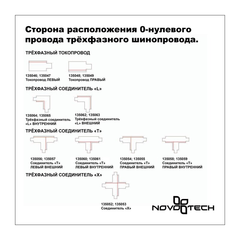 135237 PORT NT24 298 белый Трехфазный (четырехжильный) шинопровод 2м, в комплекте заглушки 2шт IP20 220V