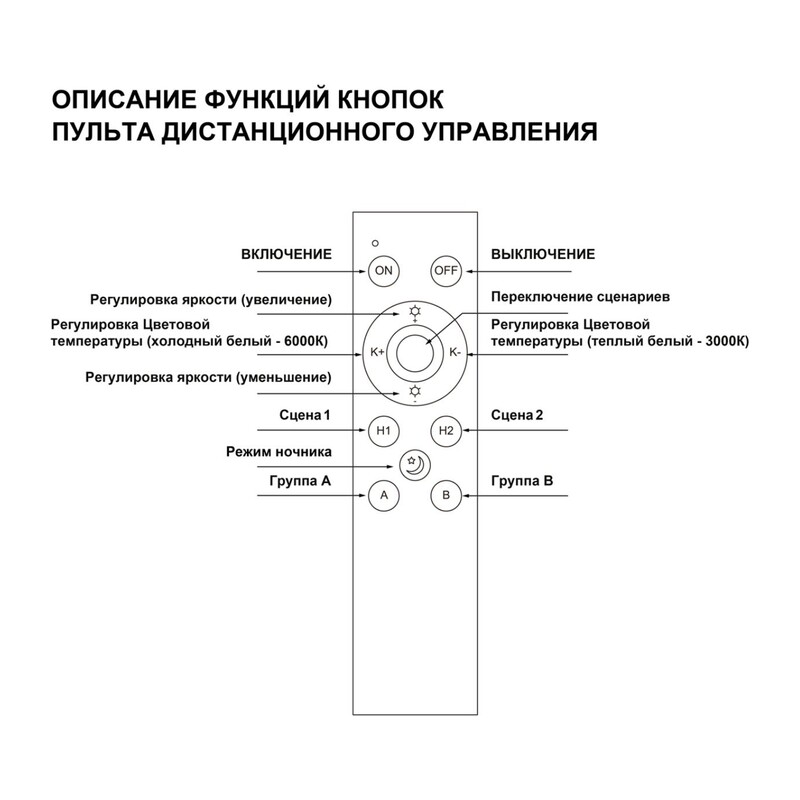 359640 PULT NT25 145 черный Беспроводной пульт ДУ (2.4G) для арт. 359628-359639; 359647-359648; 359651-359652; 359664-359665; 359669-359670; 359830-35