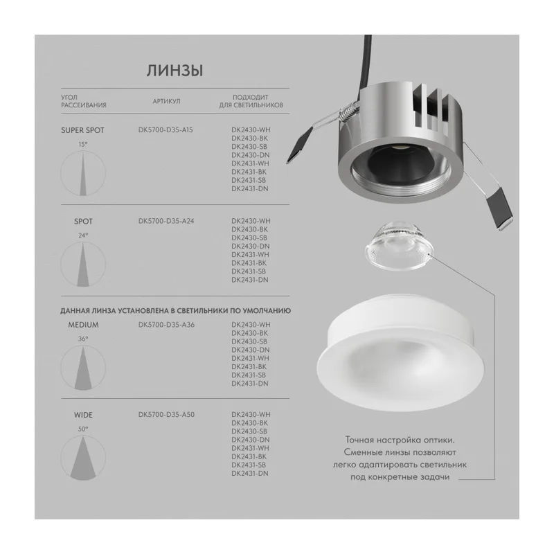Встраиваемый светильник Denkirs SHINE GLOW | ШАЙН ГЛОУ DK2430-WH 3