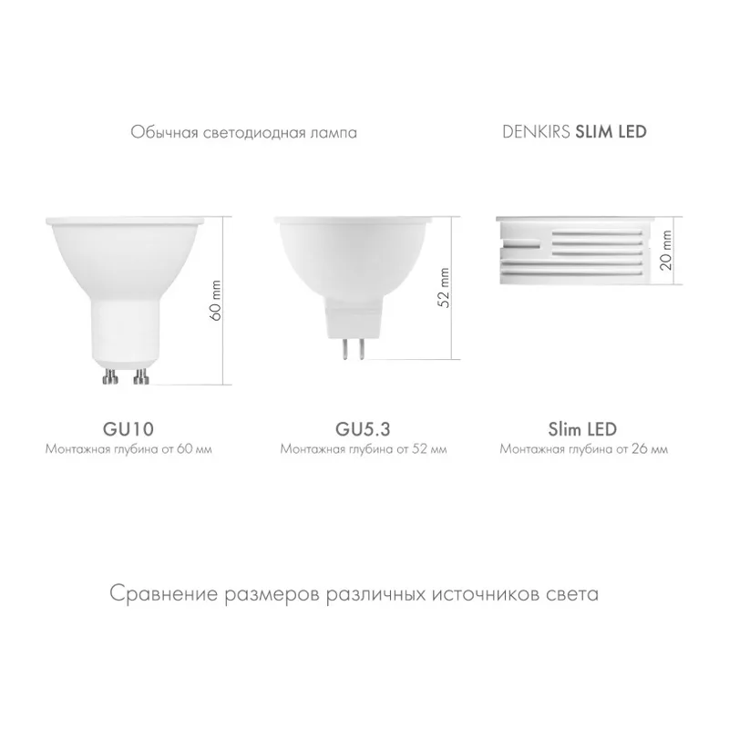 Светодиодный модуль Denkirs Slim Led | СЛИМ ЛЕД DK3000-5W 6