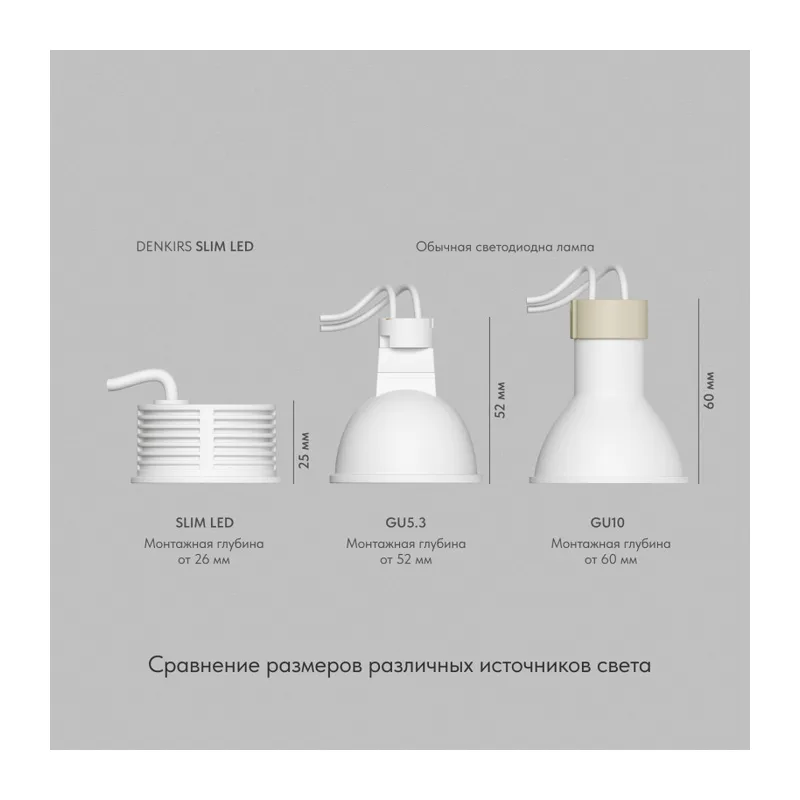 Светодиодный модуль Denkirs Slim Led | СЛИМ ЛЕД DK3000-8W dim 2