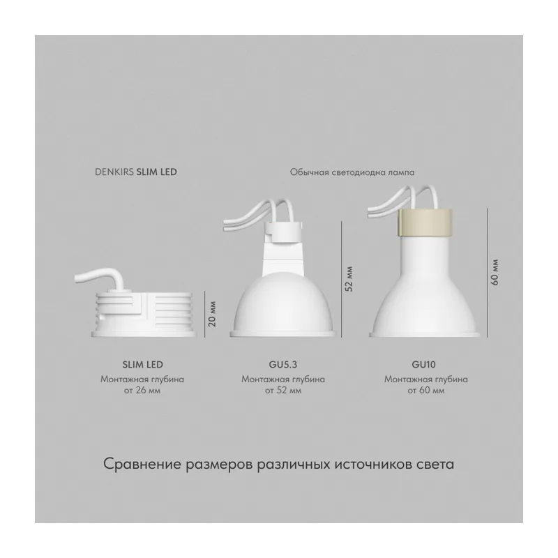Светодиодный модуль Denkirs Slim Led | СЛИМ ЛЕД DK4000-7W 2