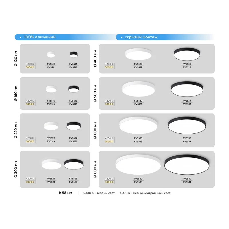 Потолочный светодиодный светильник 4200K 130Вт FV5542 BK черный LED 130W 4200K D800*58 (Без ПДУ) Ambrella Light 12