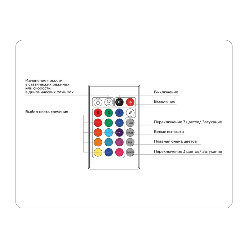 Контроллер для светодиодных лент RGB с пультом 6А 12А 72Вт - 24В 144Вт GS11201 контроллер RGB 6A 12V 72W/ 24V 144W (ПДУ ИК CR2025) Ambrella Light 8