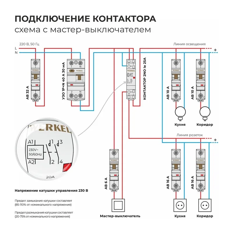 W941M20O/ Контактор модульный 20 A 2NO (1 мод.) 4