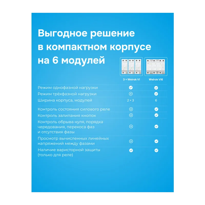 Реле напряжения с контролем тока Welrok VI6-63 6